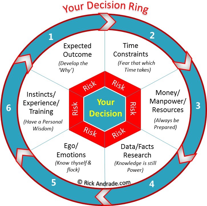 what makes a good decision maker
